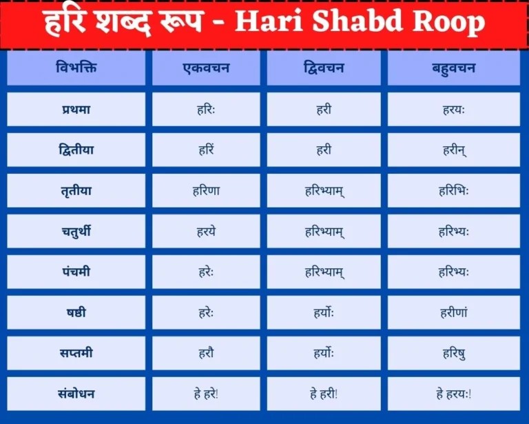Hari Shabd Roop