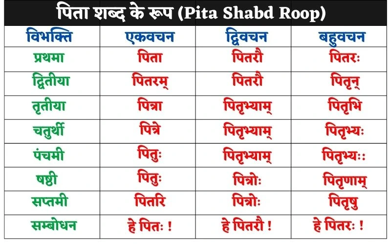 Pita Shabd Roop