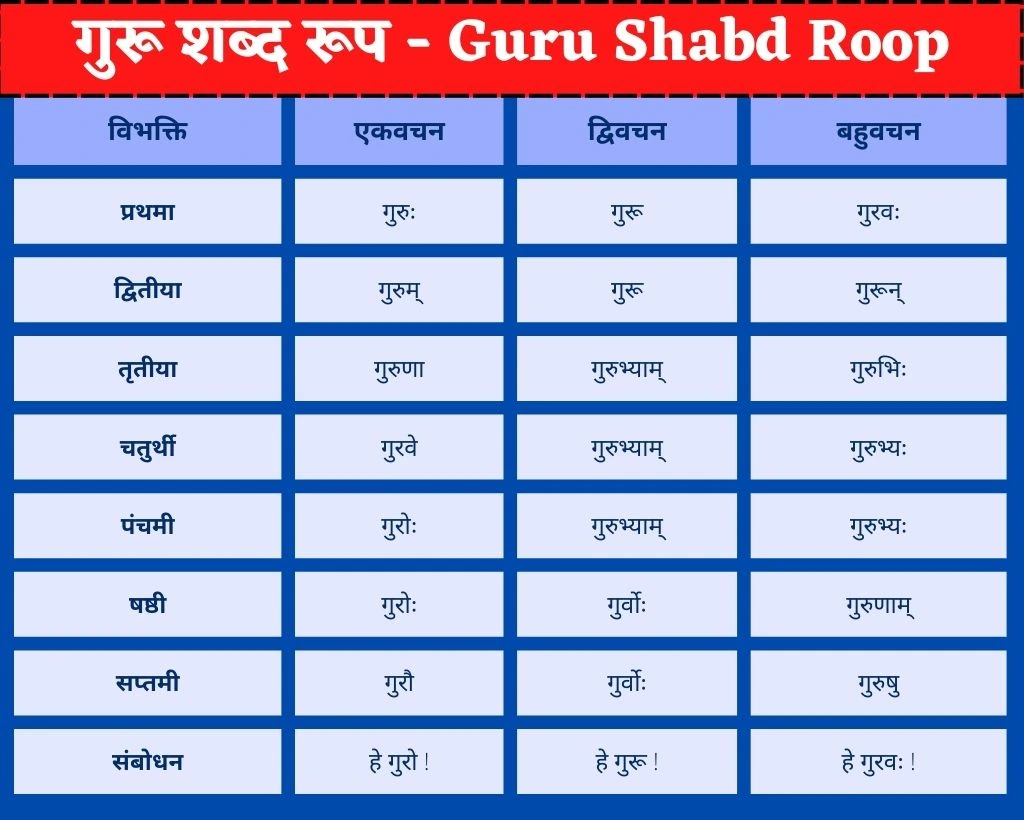 गुरू शब्द रूप | Guru Shabd Roop - My Pathshala